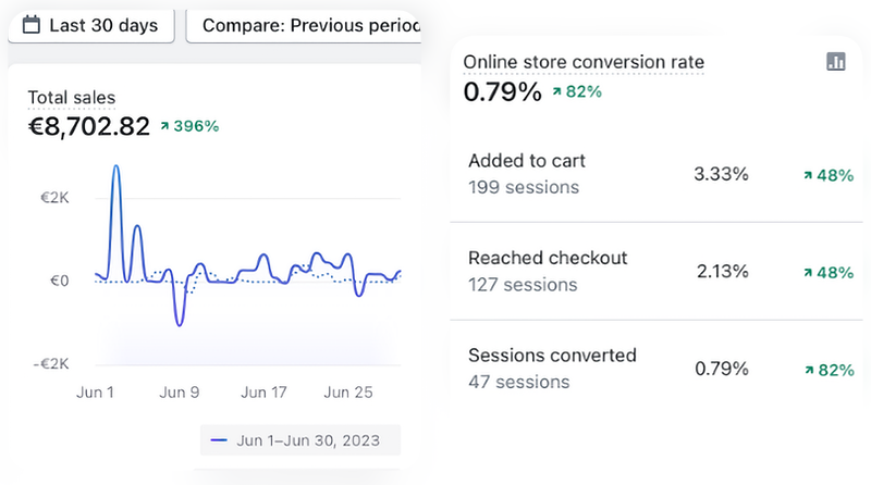 Adswise - Quantum Ecom Program - Reviews - Swimwear - June