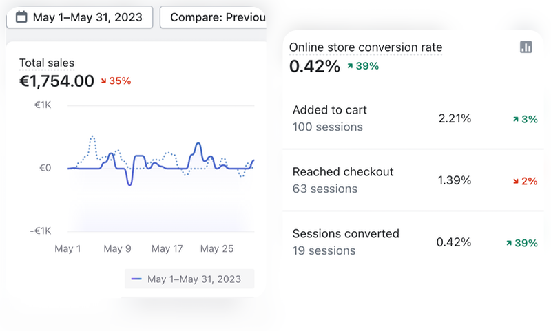 Adswise - Quantum Ecom Program - Reviews - Swimwear - May