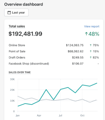 adswise.co - Website - Results - TDL Before